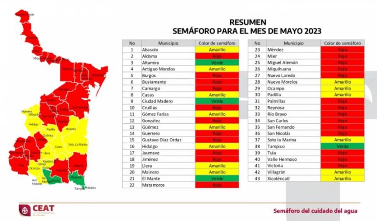 SRH-001-2023.-Emiten-colores-del-Semaforo-del-Agua-para-mayo-en-Tamaulipas-3-850x500