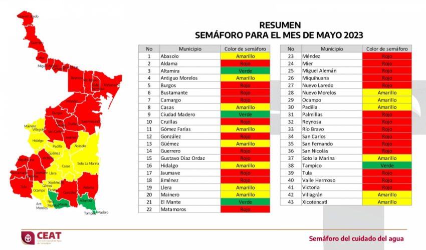 SRH-001-2023.-Emiten-colores-del-Semaforo-del-Agua-para-mayo-en-Tamaulipas-3-850x500
